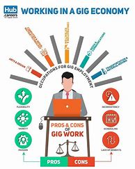 Image result for Gig Economy Infographic