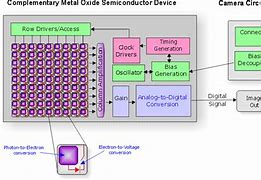 Image result for CMOS Camera Schematic