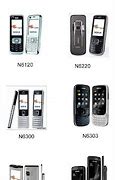 Image result for Nokia 5Xxx