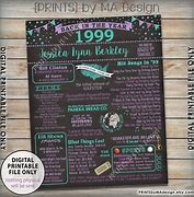 Image result for 1999 Birthday