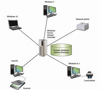 Image result for Networking Hardware