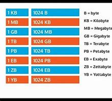 Image result for 1024 Kilobytes