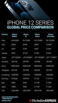 Image result for iPhone 5 Price in Tanzania