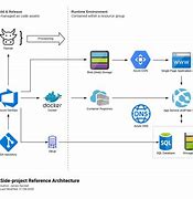 Image result for Azure Data/Factory Tutorial with Architecture Diagrams
