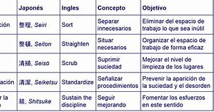 Image result for 5S Plástica Ejemplos