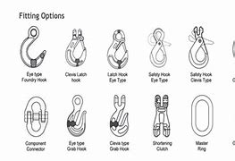 Image result for Sling Clip Types