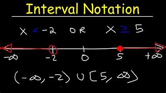 Image result for Interval Data Graph