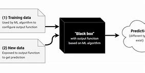 Image result for GSM Model