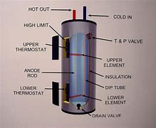 Image result for Electric Water Heater Diagram