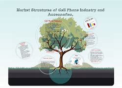 Image result for Phone Business Market Structure