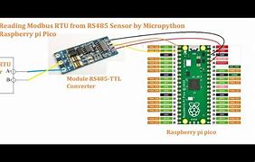 Image result for Raspberry Pi RS485 Modbus
