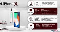Image result for Apple iPhone Infographic