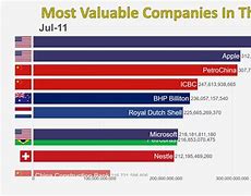 Image result for Share Price Top 100 Companies