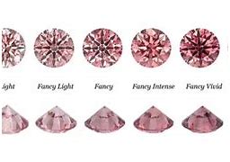 Image result for Pink Glitter Dyamond Name