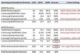 Image result for ssnlf stock