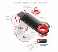 Image result for How to Use SanDisk USB Flash Drive