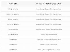 Image result for How to Reset Samsung TV with Black Screen