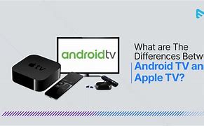 Image result for Android Apple TV