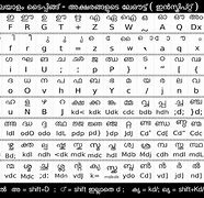 Image result for Malayalam Keyboard