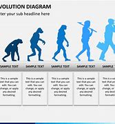 Image result for PowerPoint Slide Evolution