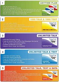 Image result for Best Mobile Phone Plans Prepaid