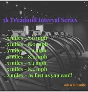 Image result for 8 Minute Mile