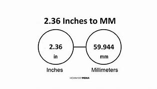 Image result for 2.36 Inches