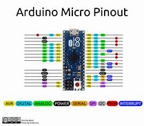 Image result for Arduino Micro Pinout PDF