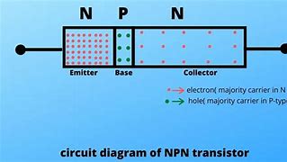Image result for Semiconductor Transistor