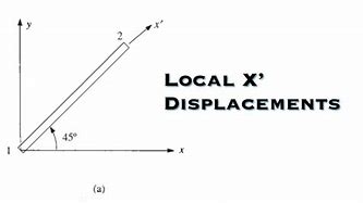 Image result for The Word Local with X Over It
