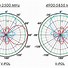 Image result for Wireless Antenna 5GHz
