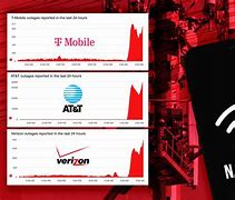 Image result for Verizon Business Cordless Phone
