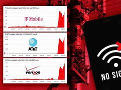 Image result for verizon vs att