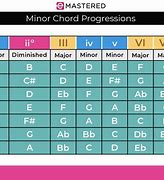 Image result for Sad Minor Chords Piano