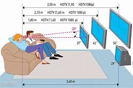 Image result for Plasma TV Dimensions
