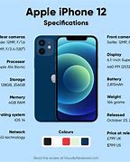 Image result for iPhone 4S Features