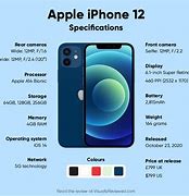 Image result for iPhone Features Guide