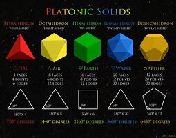 Image result for What Is the Name of the Platonic Solid Shown Below