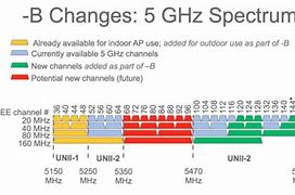 Image result for 5GHz Range Wi-Fi