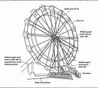 Image result for Spindle in Ferris Wheel