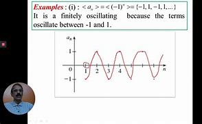 Image result for Oscillating Sequence and Series
