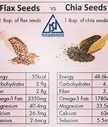 Image result for Flax and Chia Seeds