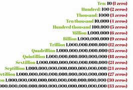Image result for What Is the Biggest Number Other than 10Googolplex