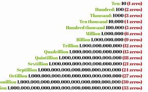 Image result for How Many Zeros Are There in a Googolplex