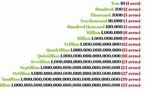 Image result for What Number Is Higher than Googolplex