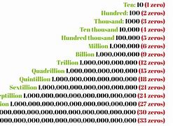 Image result for Million Billion Trillion Quadrillion List