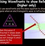 Image result for Self Charging Battery with RF Waves