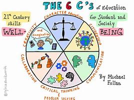 Image result for 6 CS in Education