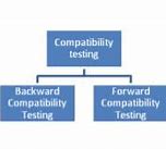 Image result for iOS Device Compatibility Chart