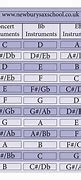 Image result for Transposition Chart for Instruments in A